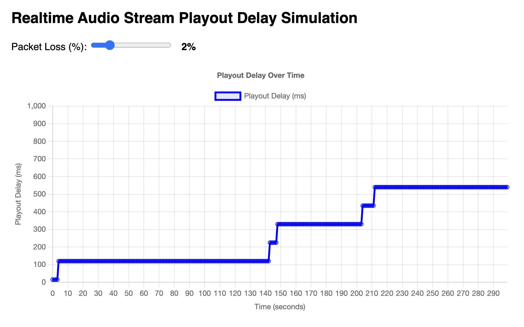 WebSocket latency diagram